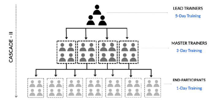 Phase 2 Flow Diagram